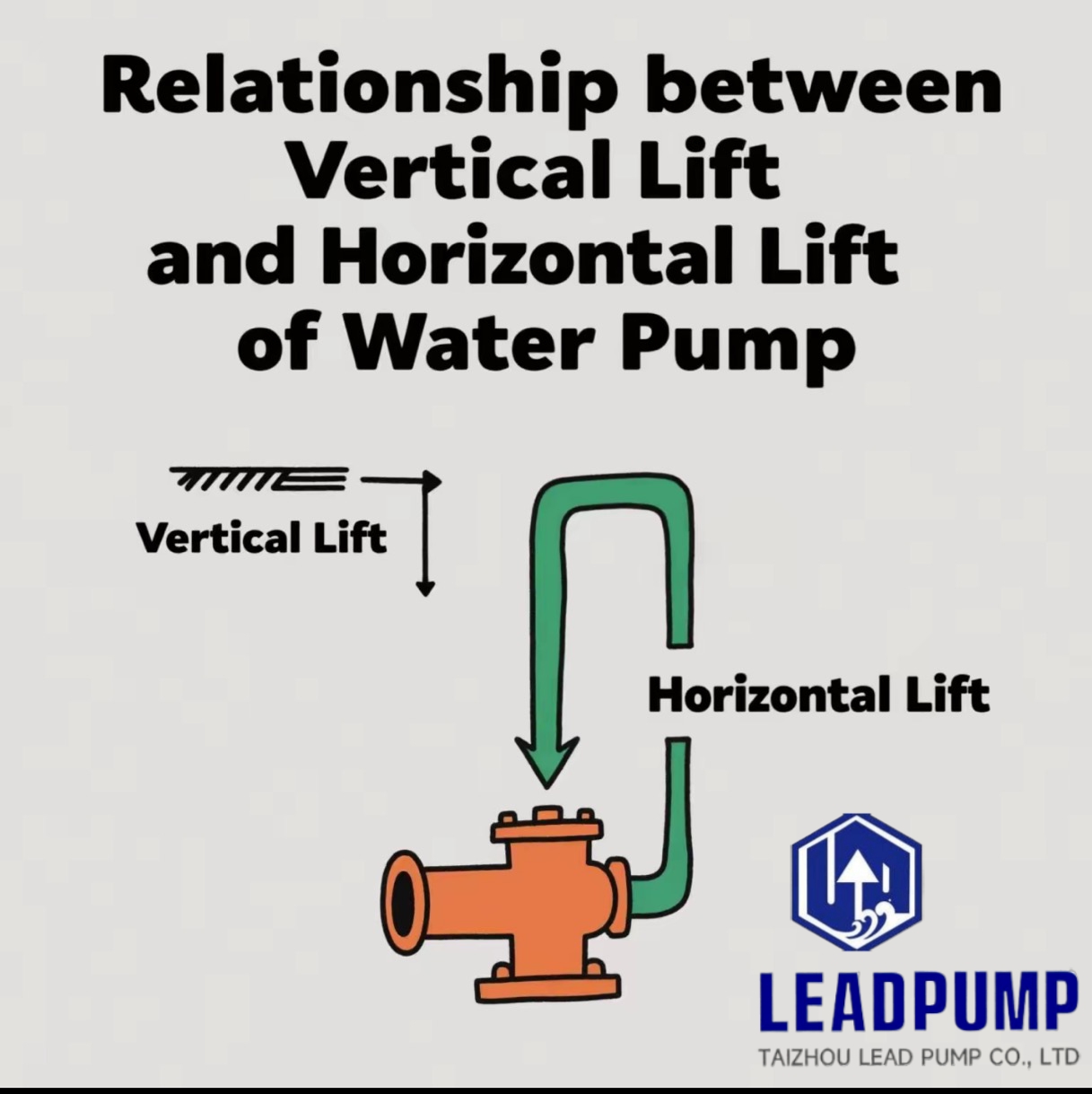 Answer Many Customers' Questions About the Calculation of the Pump's Parameter Head and Horizontal Head